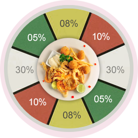 Food Roulette A Way Of Huge Discount